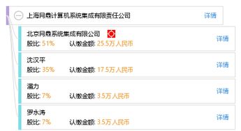 上海網(wǎng)鼎計(jì)算機(jī)系統(tǒng)集成有限責(zé)任公司的基礎(chǔ)軟件服務(wù)