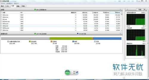 Win7 32位系統(tǒng)4G內(nèi)存僅識別2-3G的解決方案與計(jì)算機(jī)系統(tǒng)集成分析